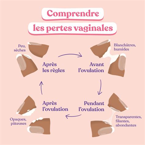 perte blanche cremeuse|Pertes vaginales blanches et crémeuses : causes et traitement